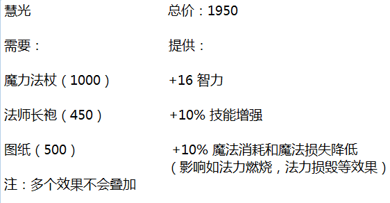关于DOTA2新版本解读：英雄改动与战术演变，赛事格局将如何变化？的信息
