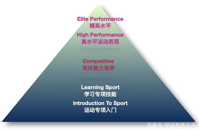 高科技模拟软件帮助运动员提升技能